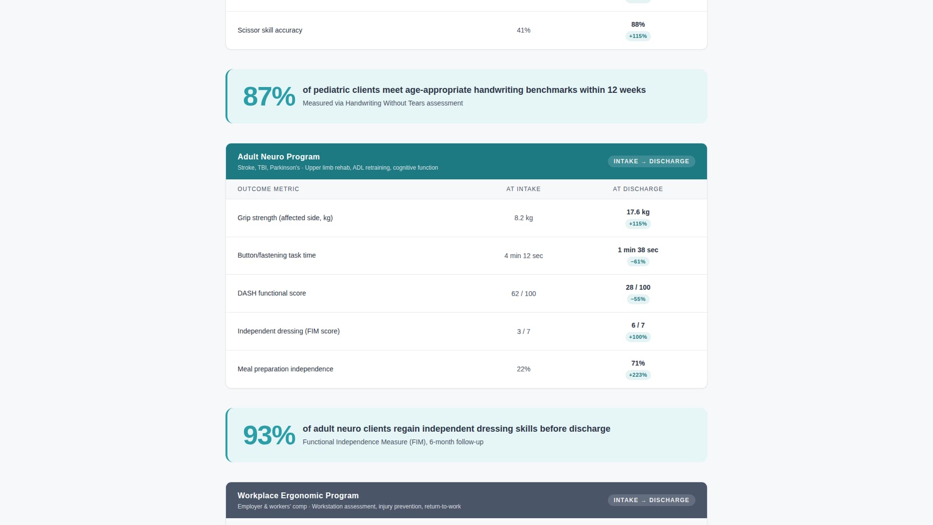 Regulate - Precision Occupationaltherapy Landing Page Template