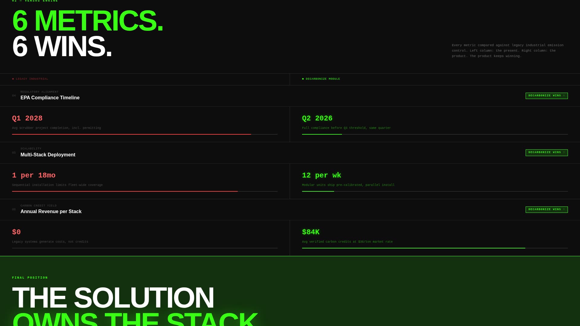 CleanTech Startup Pre-Launch Website Template