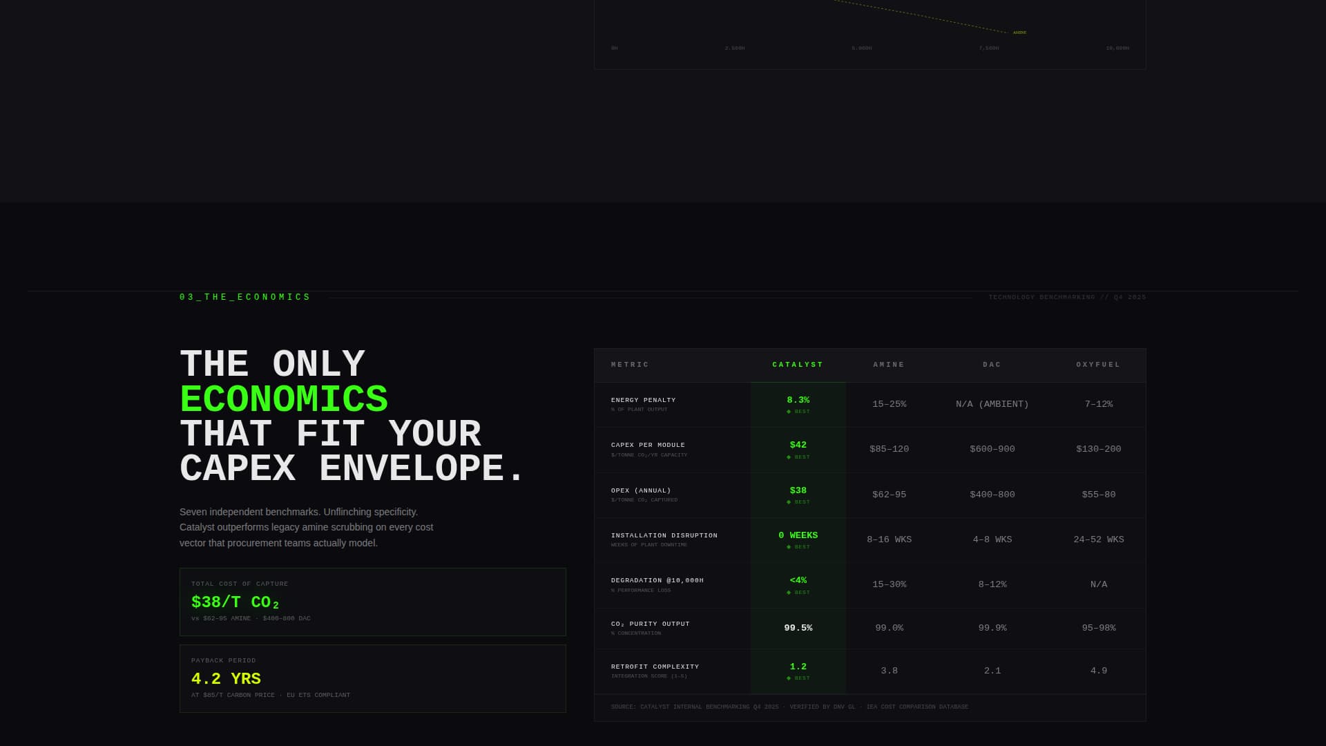 CleanTech Startup Advanced Professional Website Template