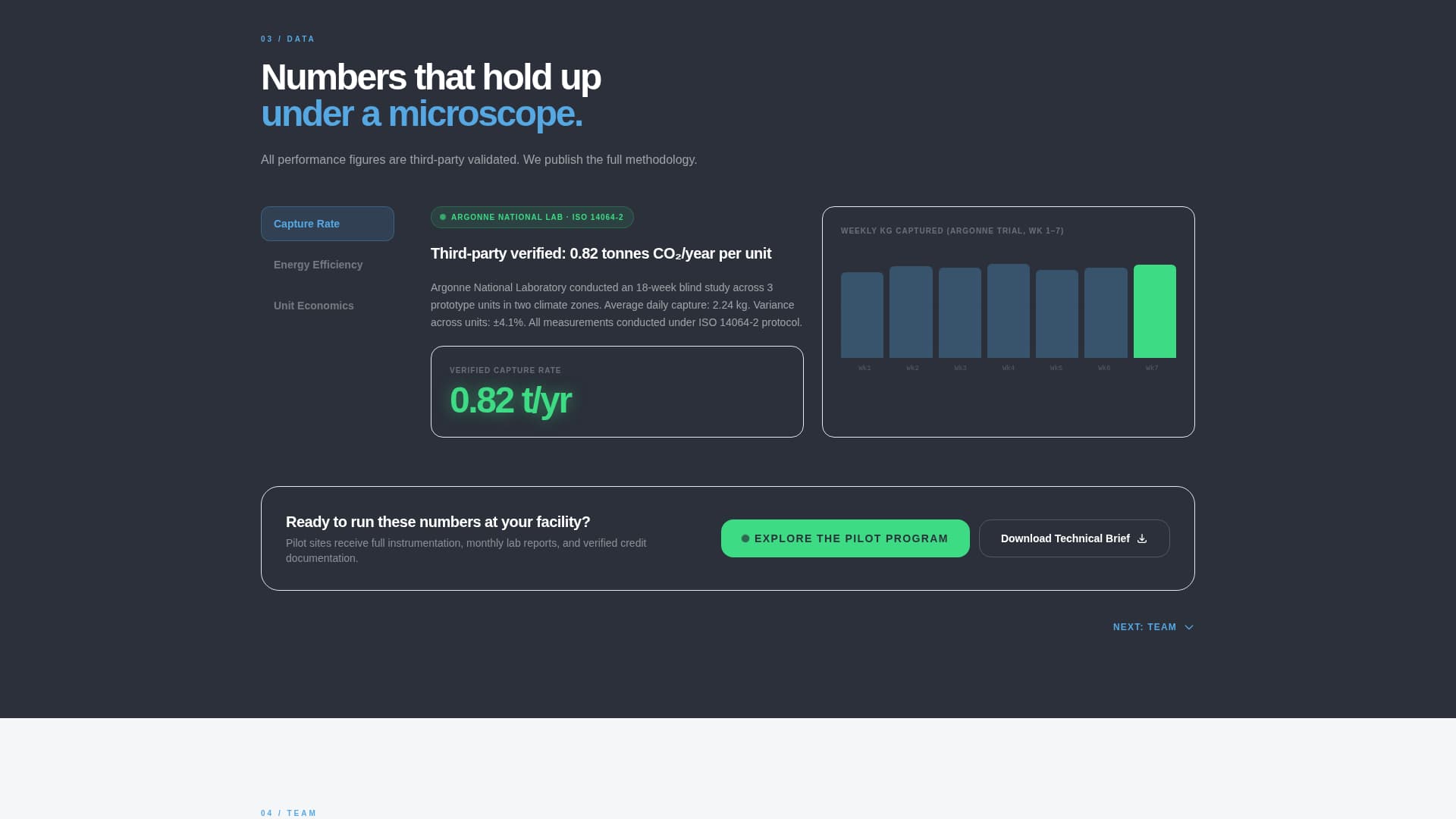 Catalyst - Modular Cleantech Landing Page Template