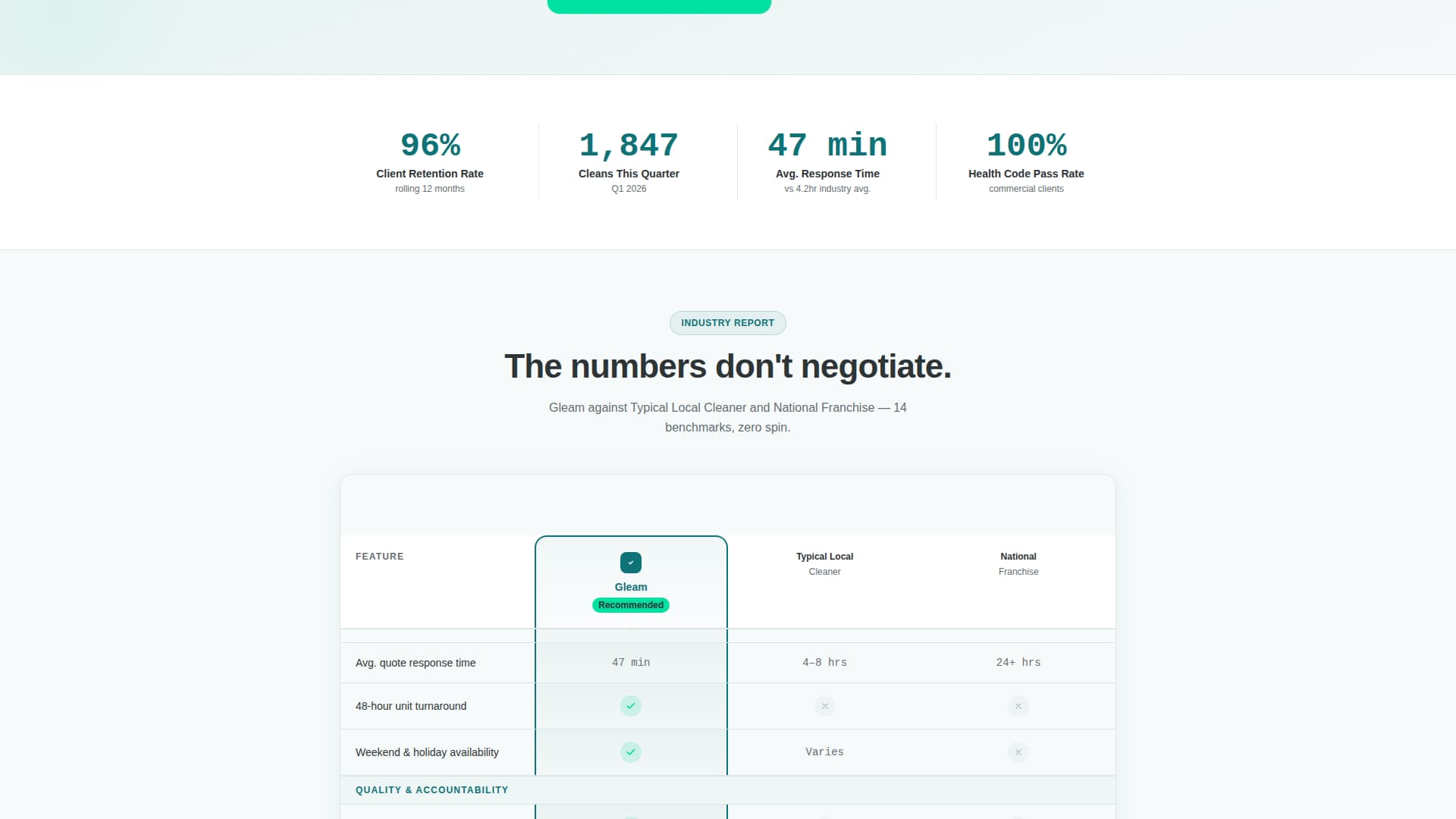 Multi-Service Cleaning Company Portfolio Website Template