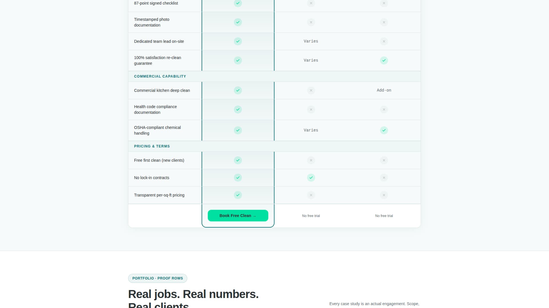 Multi-Service Cleaning Company Portfolio Website Template