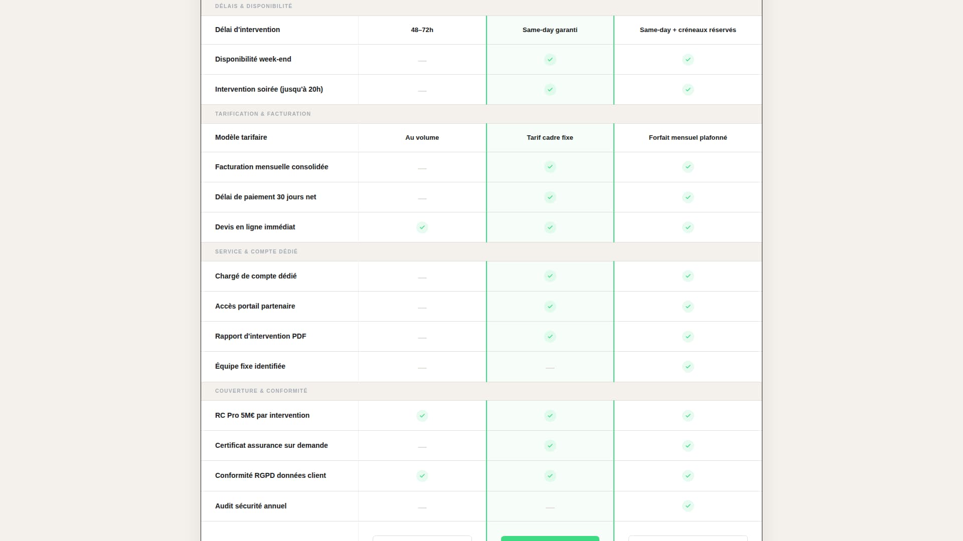 Clearance - Highimpact Propertyservices Landing Page Template