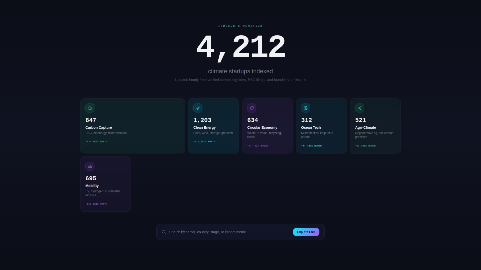 Startup Homepage Directory Website Template