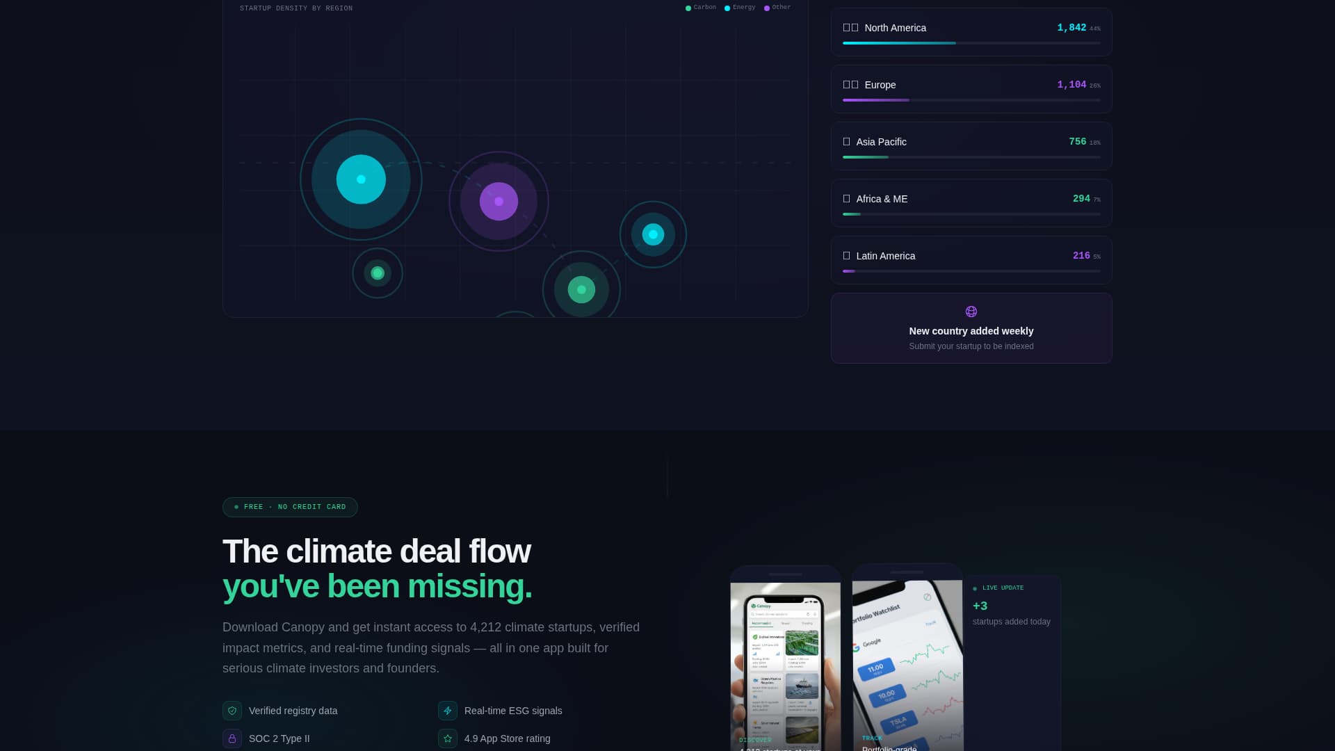 Startup Homepage Directory Website Template