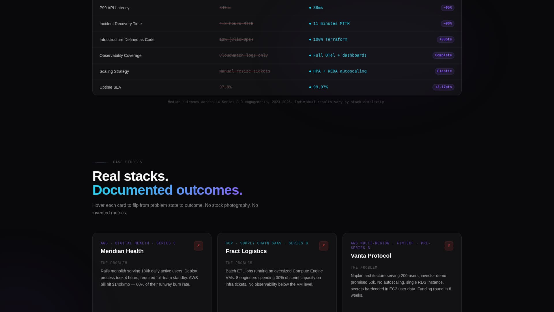 IT Services & Consulting Portfolio Website Template