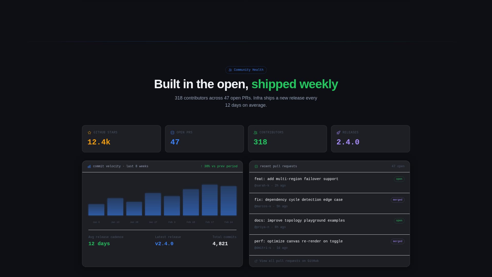 Infra - Powerful Cloudarchitecture Landing Page Template