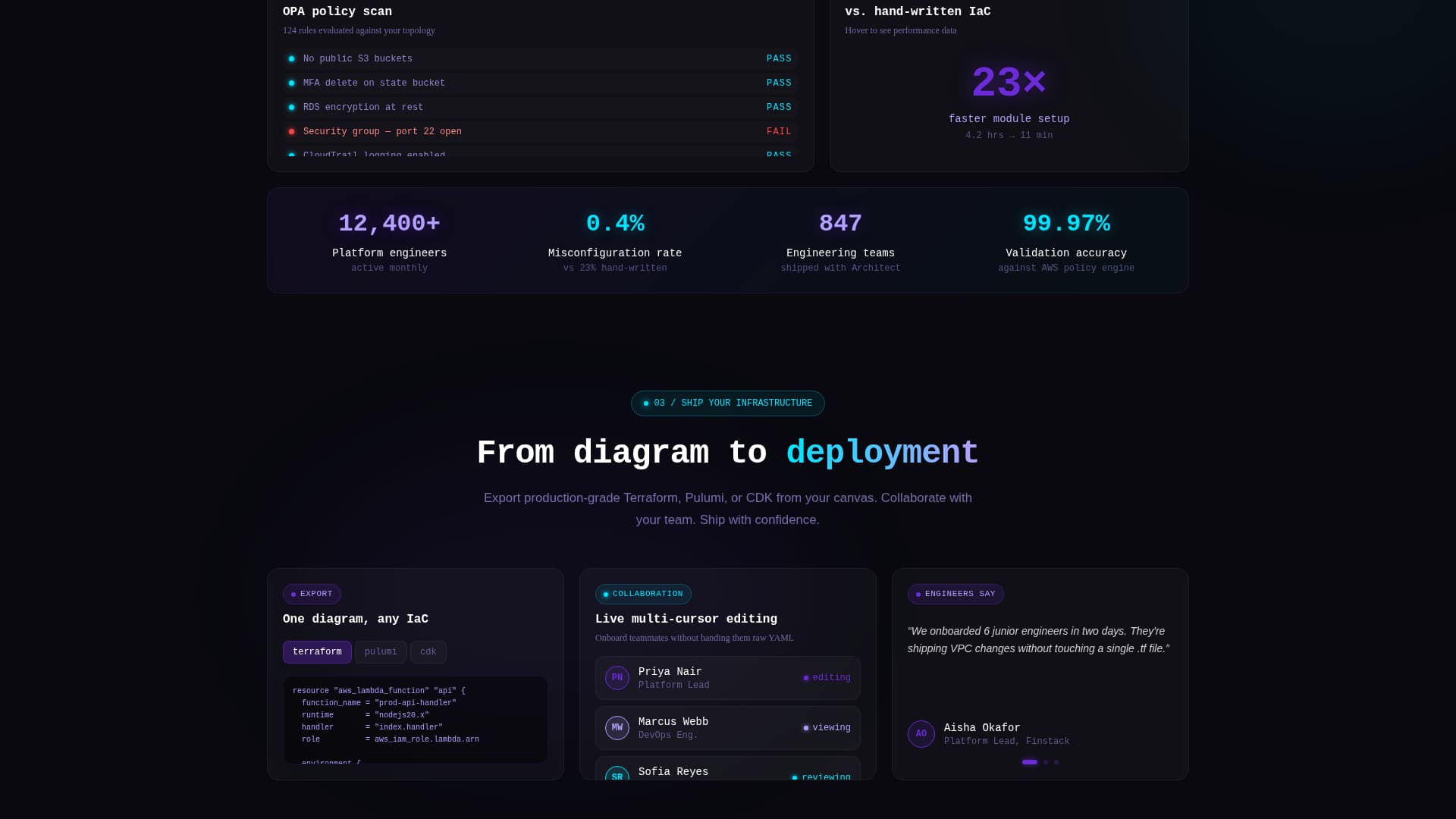 Architect - Dynamic Cloudarchitecture Landing Page Template