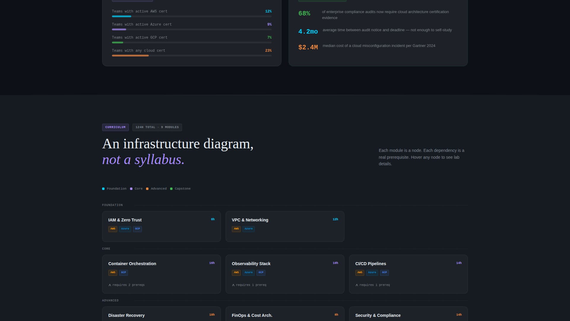 Provision - Dynamic Cloudarchitecture Landing Page Template