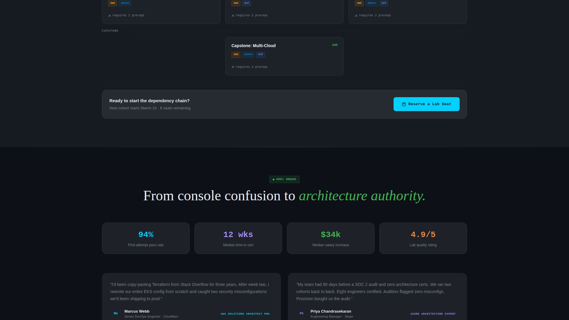 Provision - Dynamic Cloudarchitecture Landing Page Template