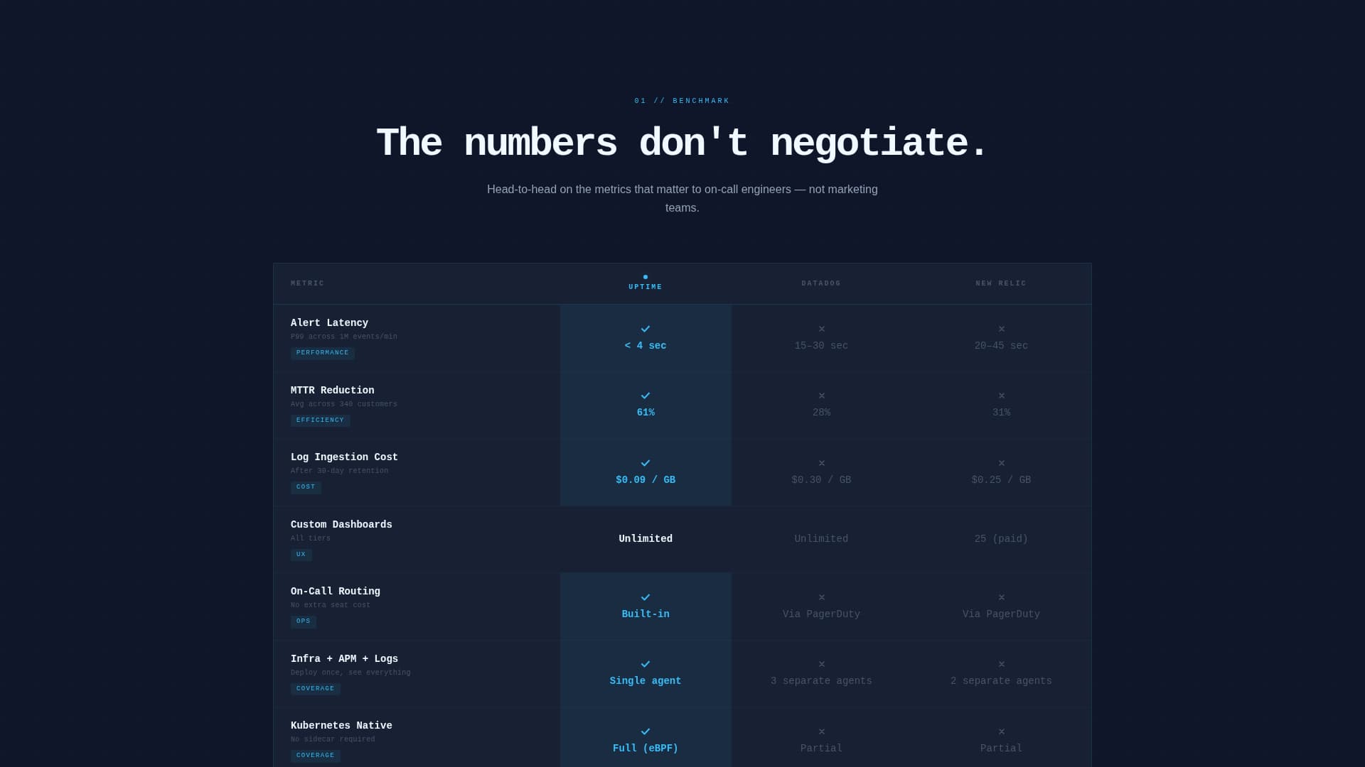 Cloud & DevOps Professional Website Template