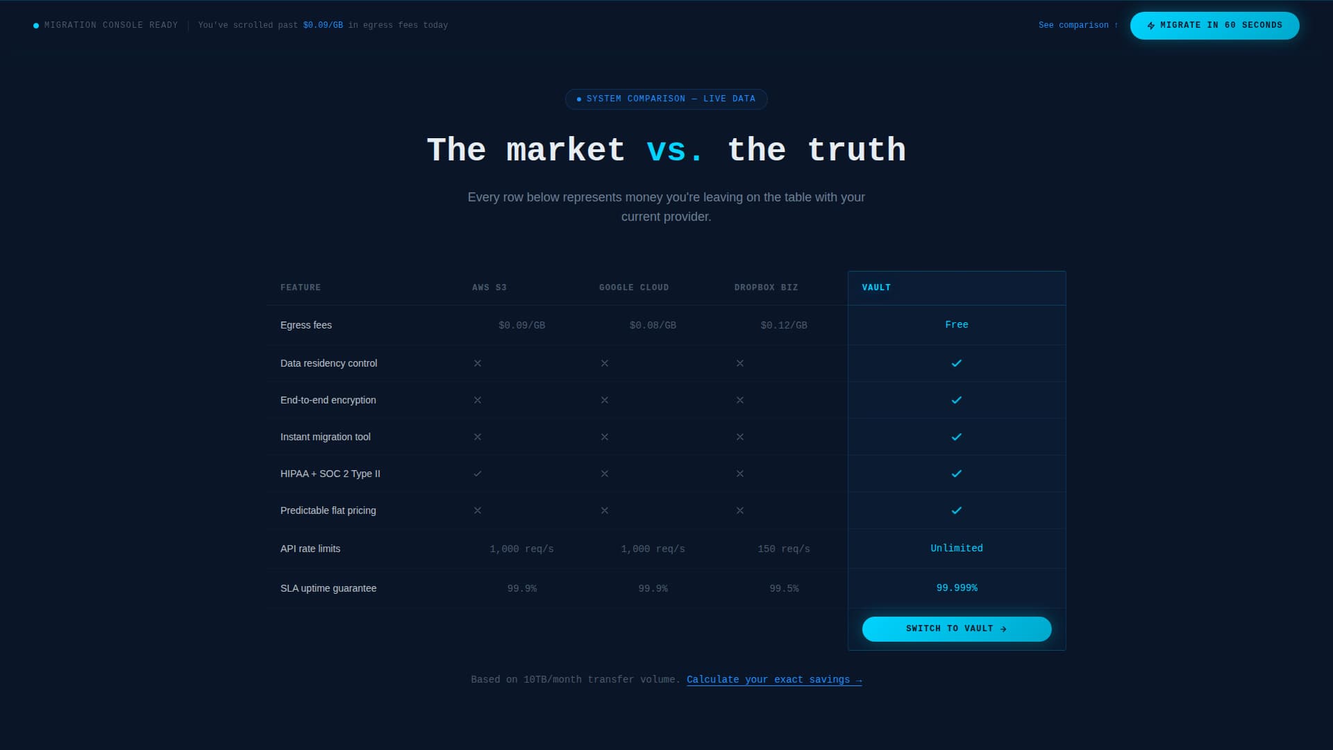 Micro-SaaS & Developer Tools Professional Website Template