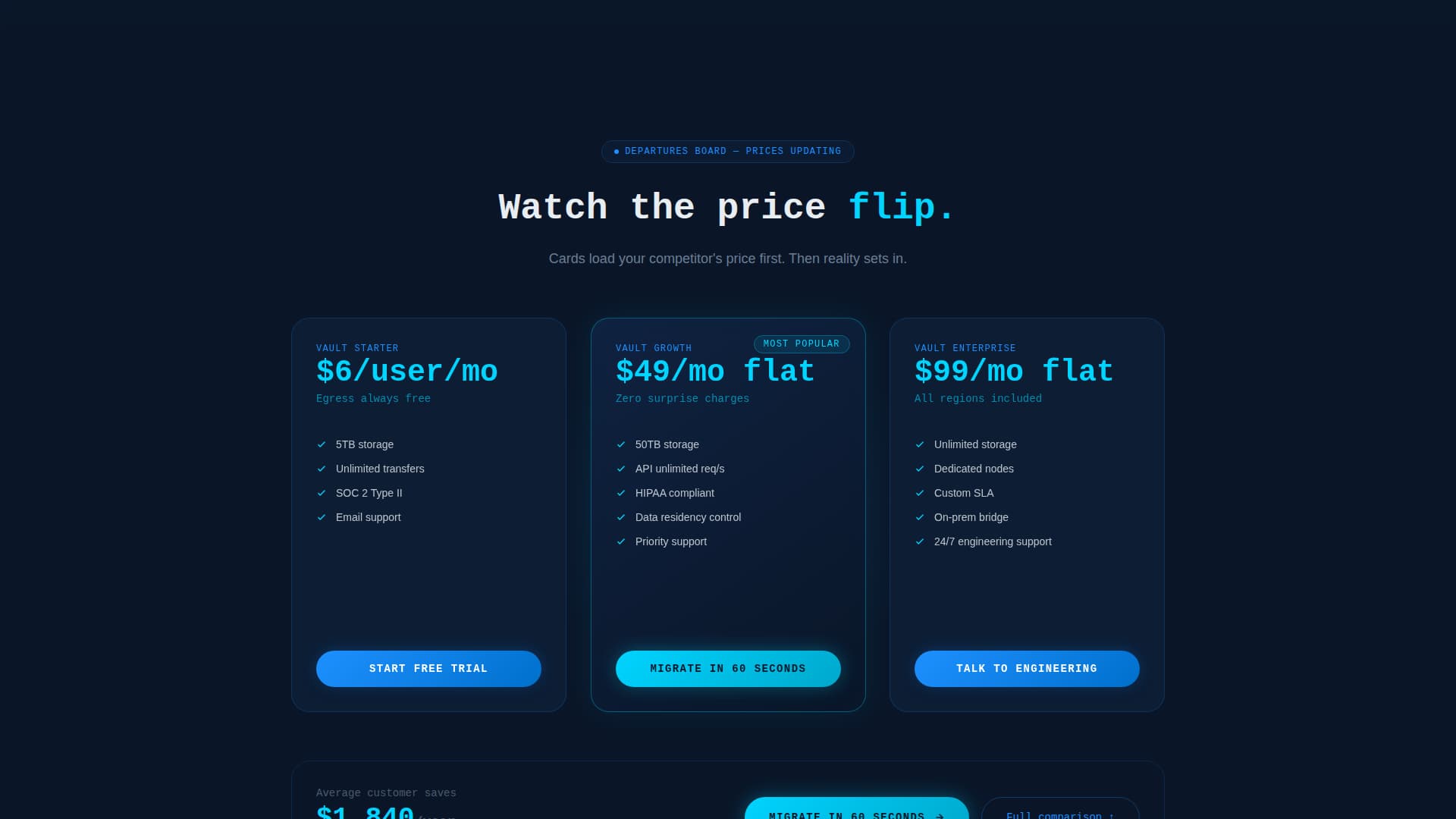 Micro-SaaS & Developer Tools Professional Website Template