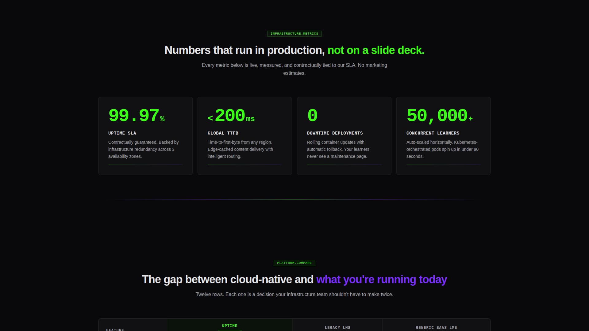 Cloud-Native Enterprise Software Privacy Policy Website Template