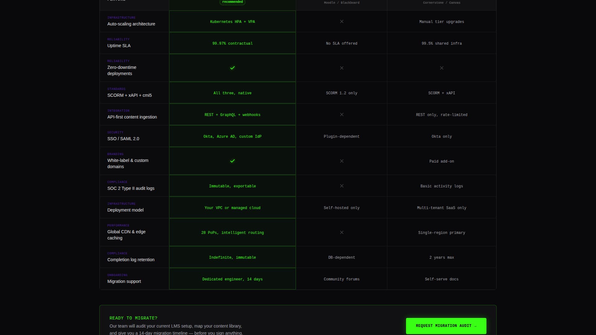 Cloud-Native Enterprise Software Privacy Policy Website Template