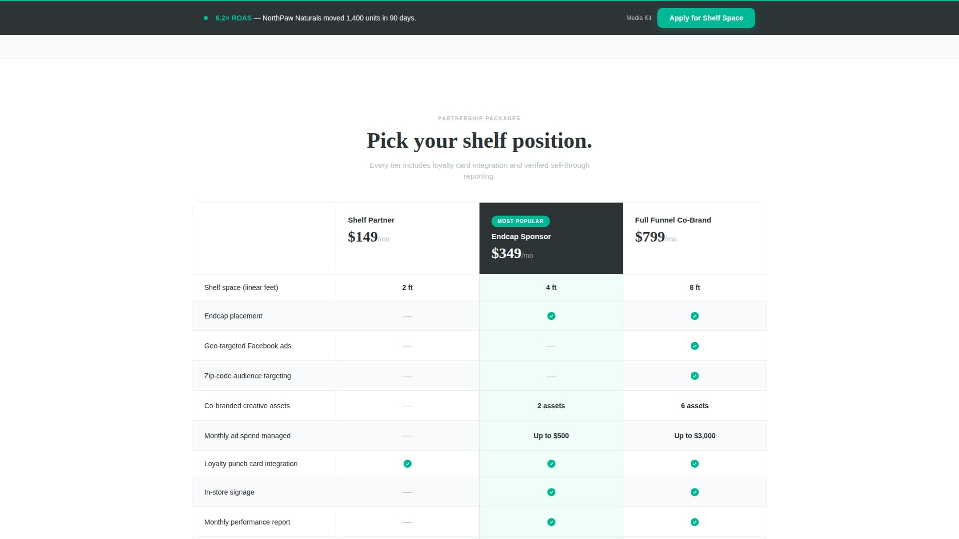 Fetch - Highconverting Petstore Landing Page Template