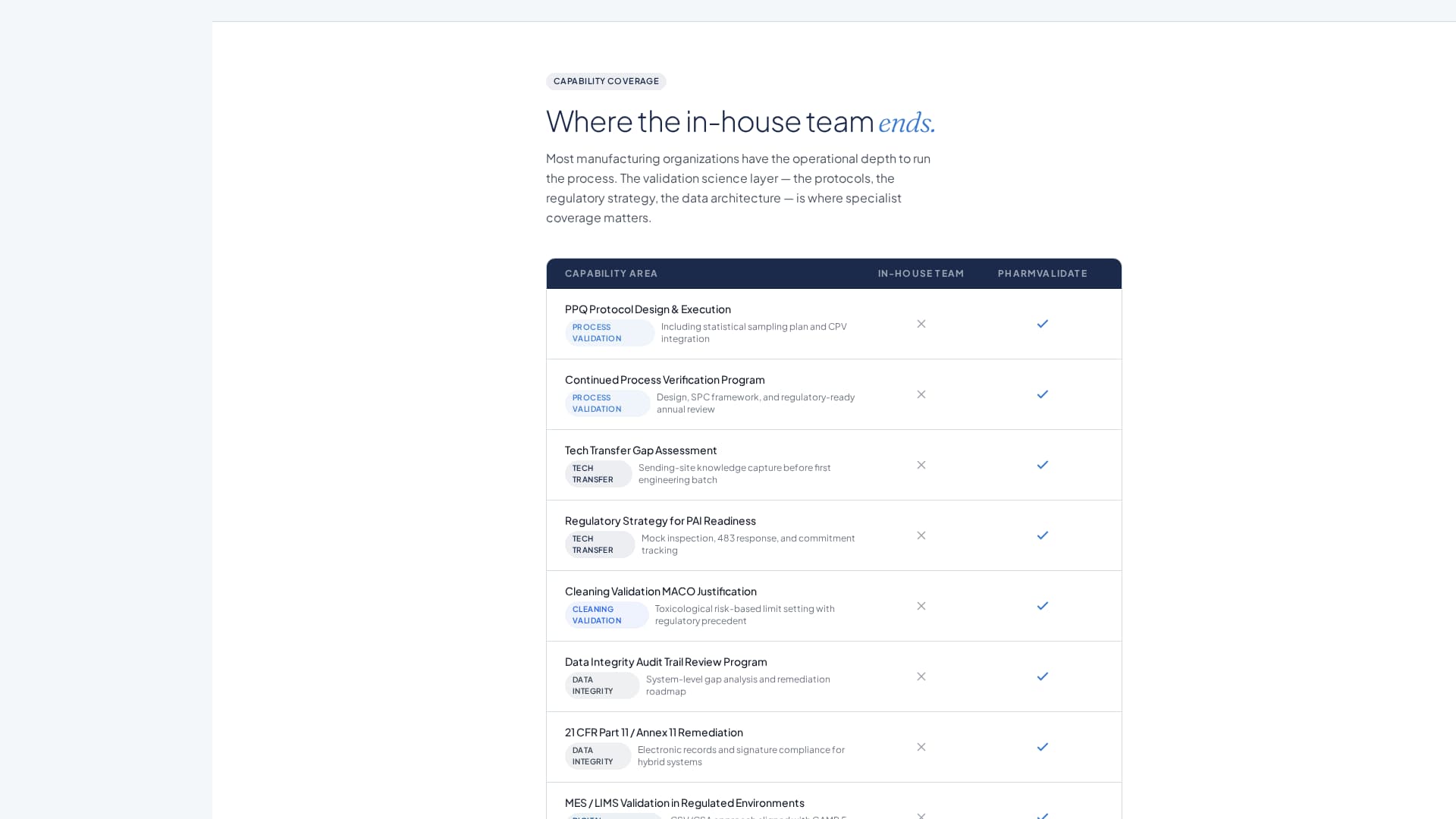 Pharmvalidate - Authoritative Pharmaceuticalconsulting Landing Page Template