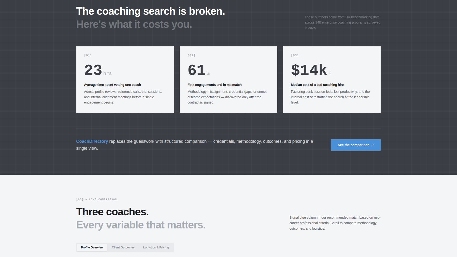 Coaching Digital Presence Directory Website Template