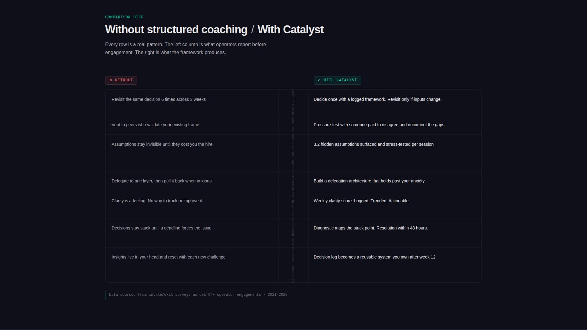 Coaching Digital Presence Expert Professional Website Template