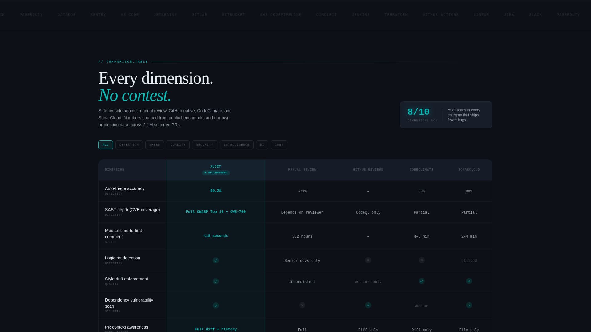 Developer Tools & API Pricing Website Template