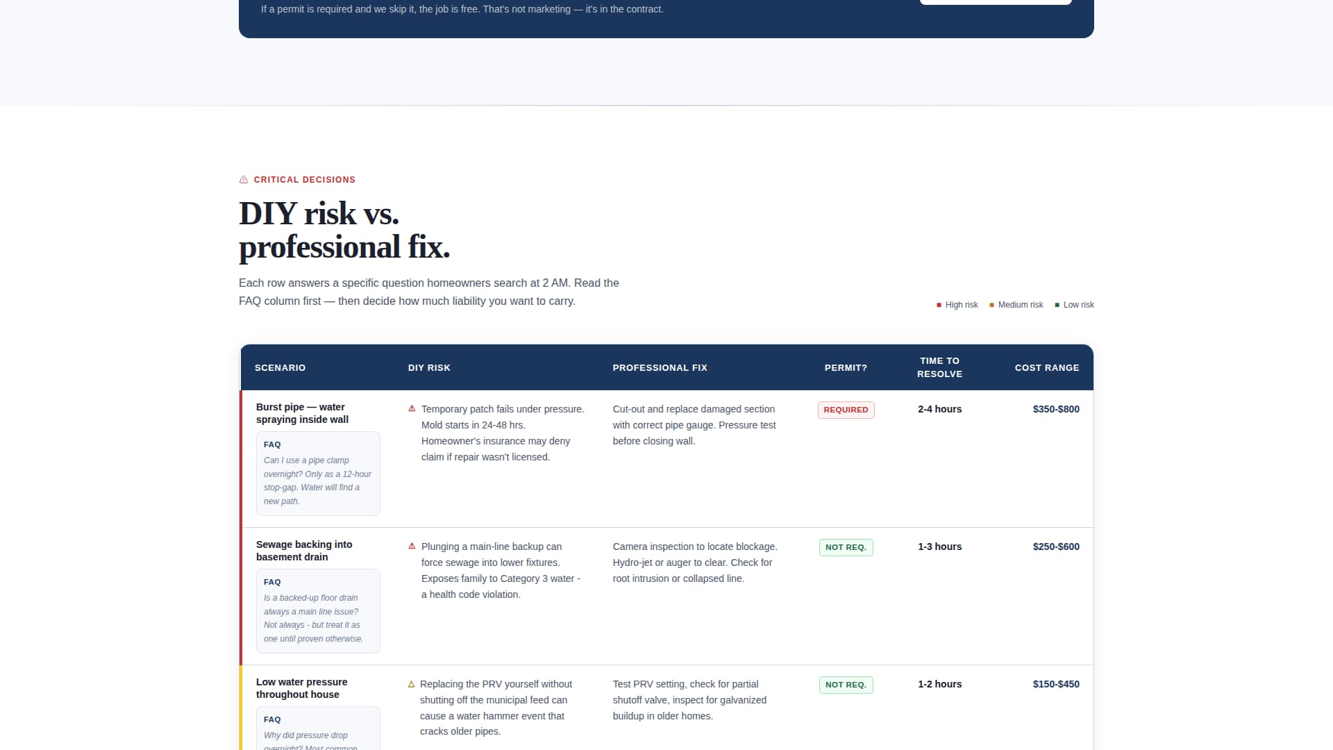 Licensed Plumber Trust-Building Website Template