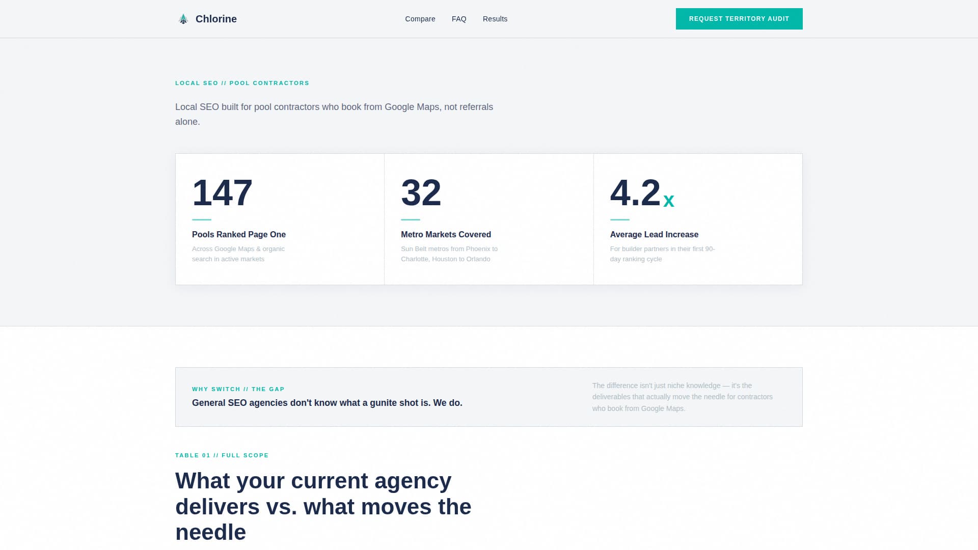 Chlorine - Highperformance Poolbuilder Landing Page Template