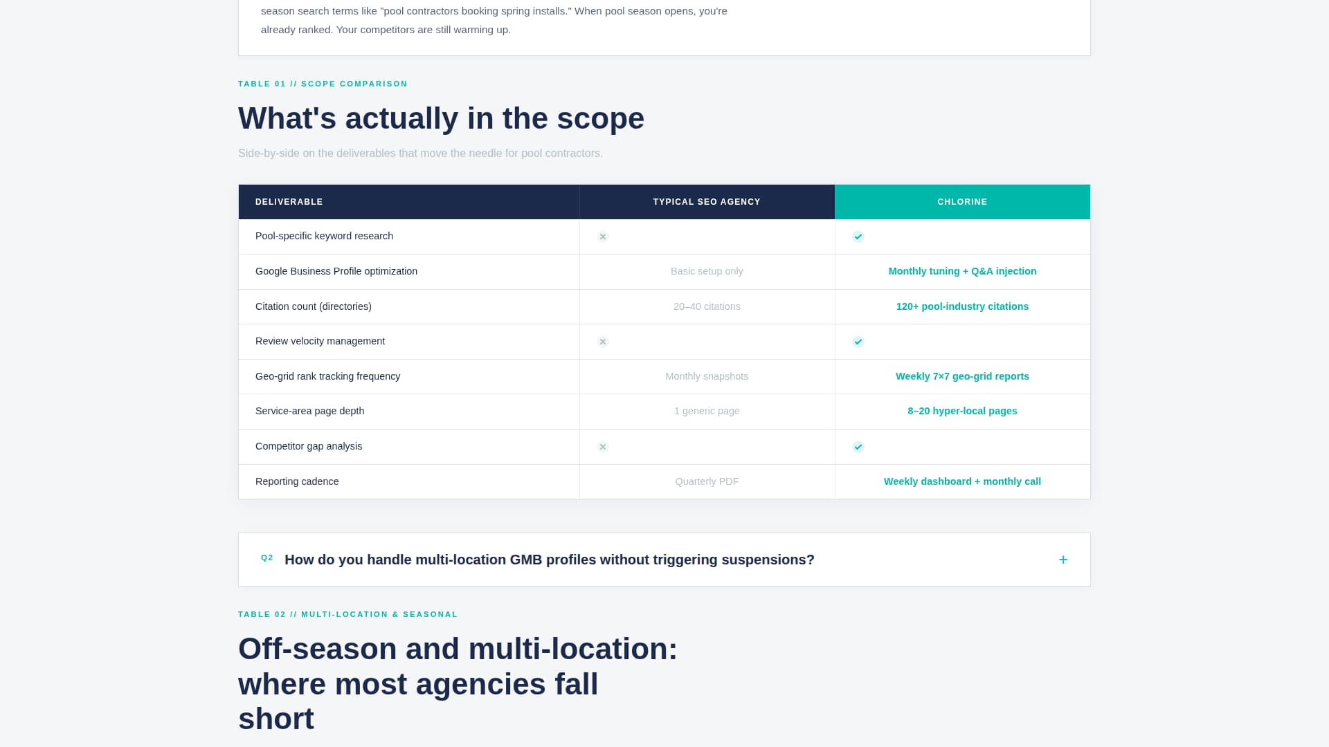 Chlorine - Highperformance Poolbuilder Landing Page Template