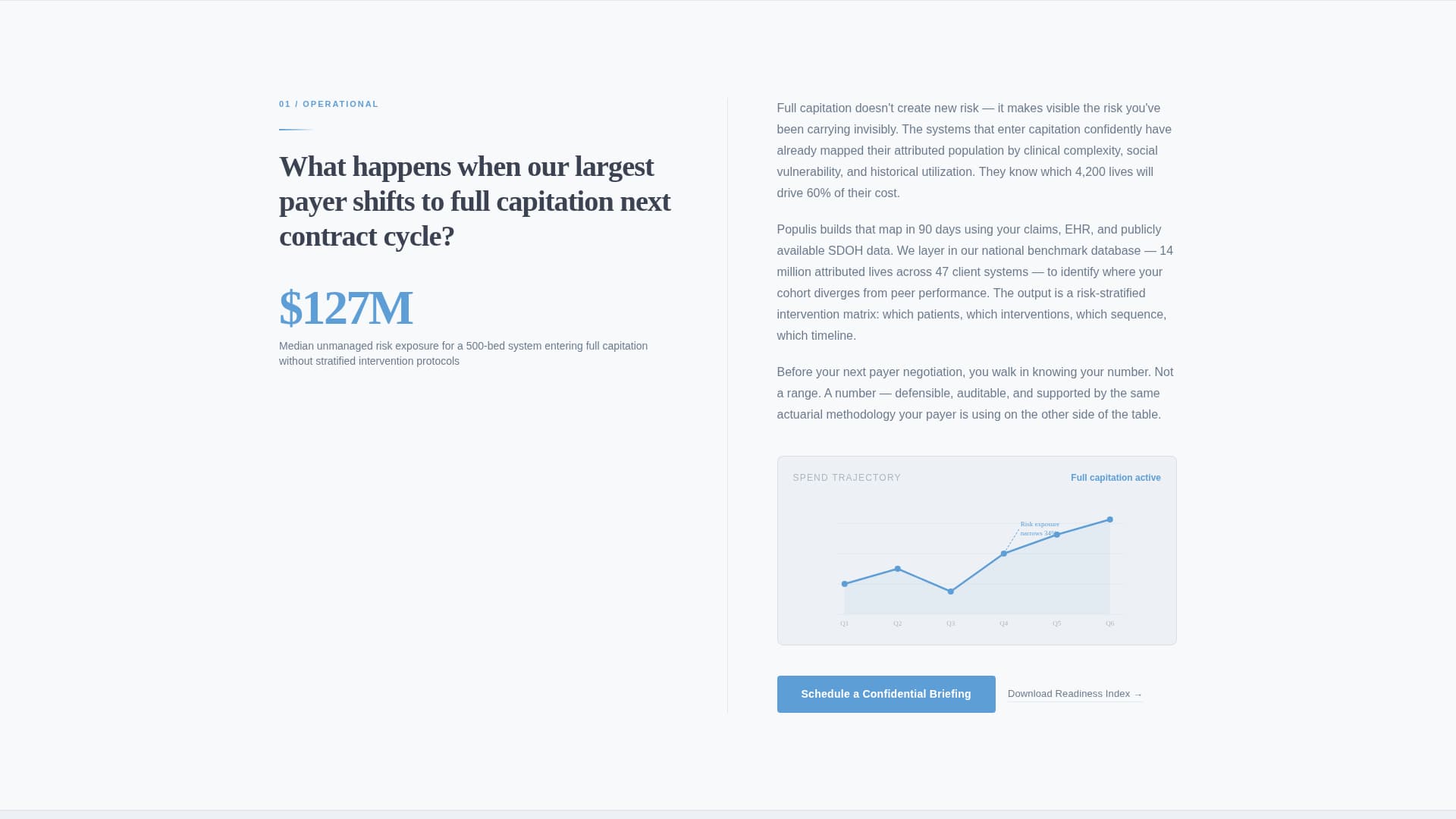 Populis - Authoritative Healthcare Landing Page Template