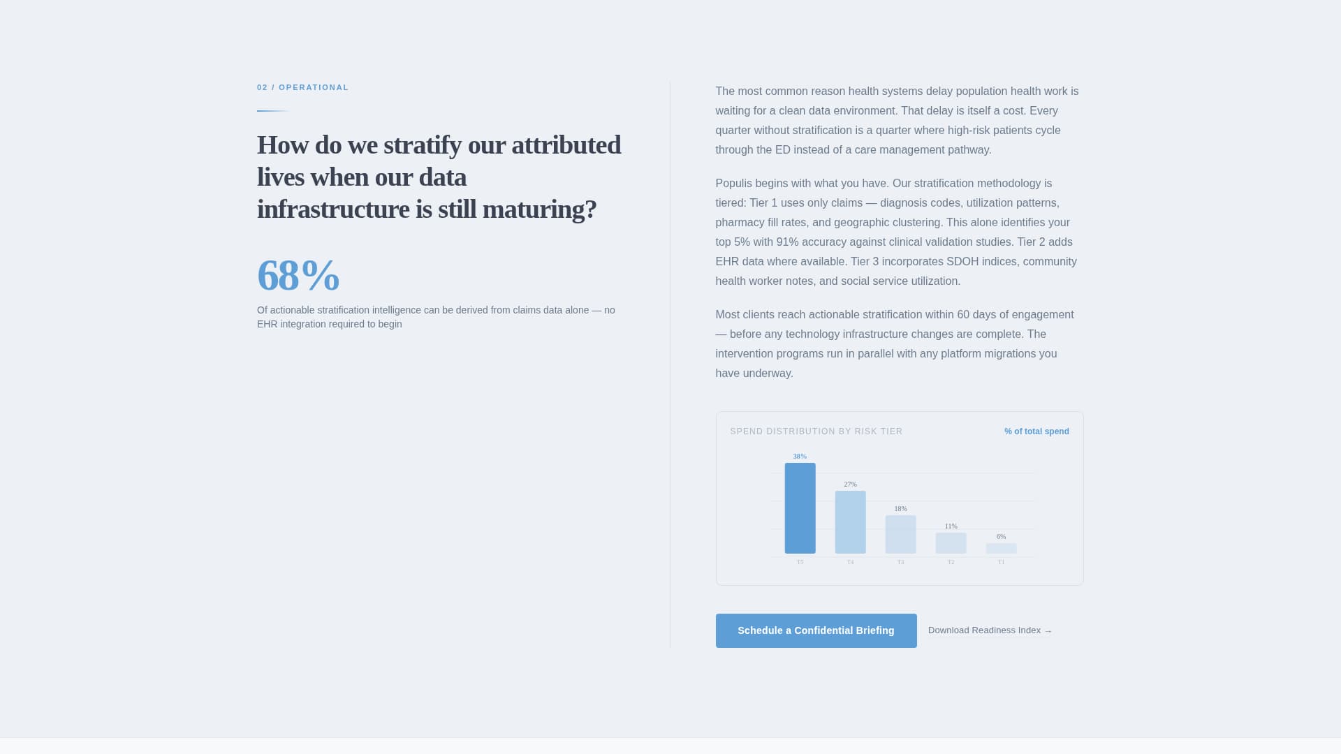 Populis - Authoritative Healthcare Landing Page Template