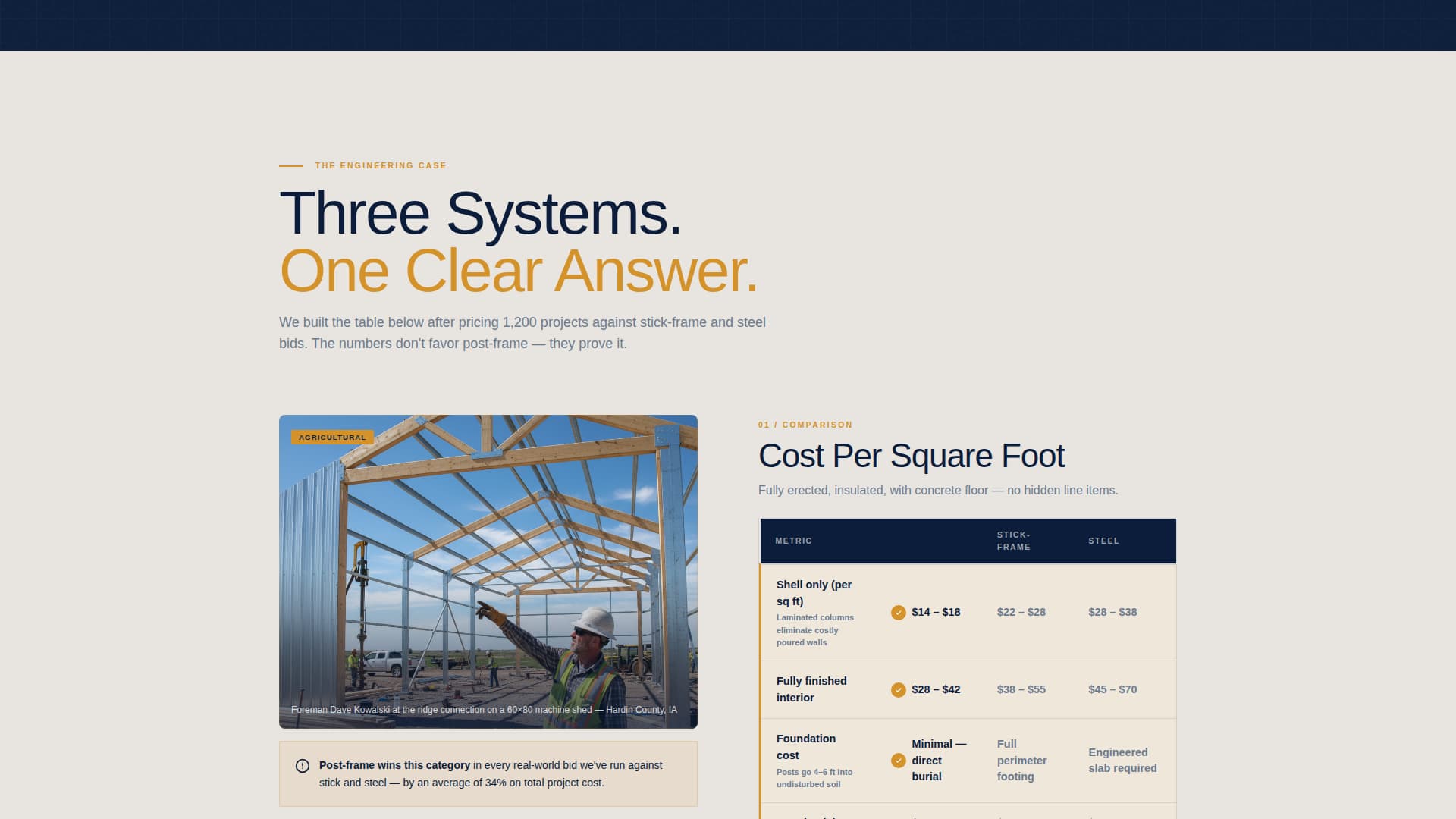 Posthole - Authoritative Postframe Landing Page Template
