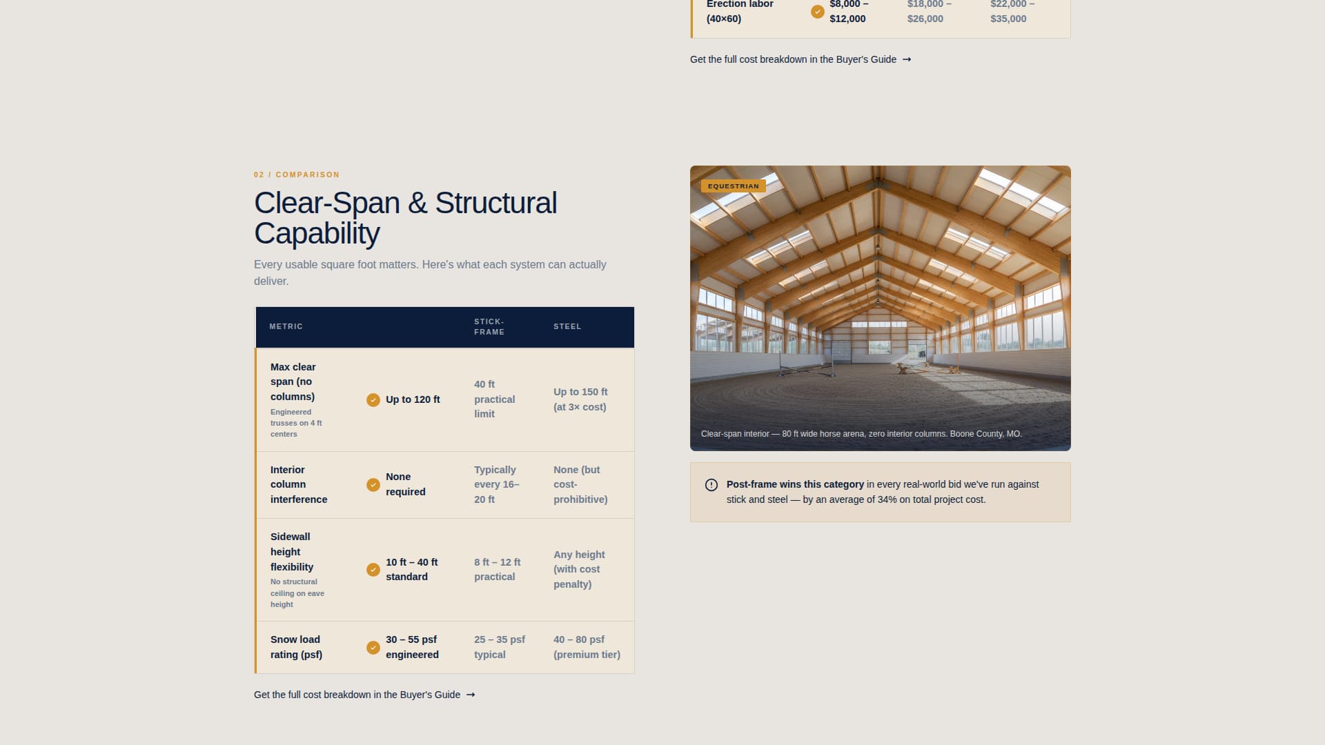 Posthole - Authoritative Postframe Landing Page Template