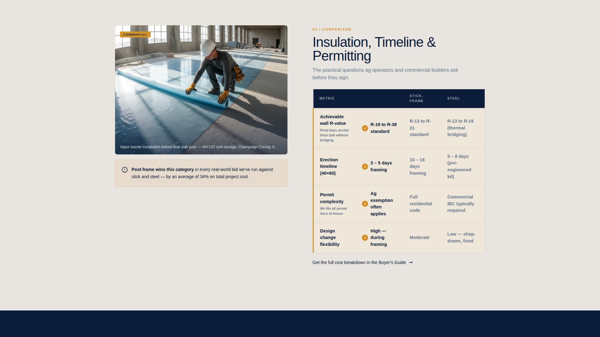 Posthole - Authoritative Postframe Landing Page Template