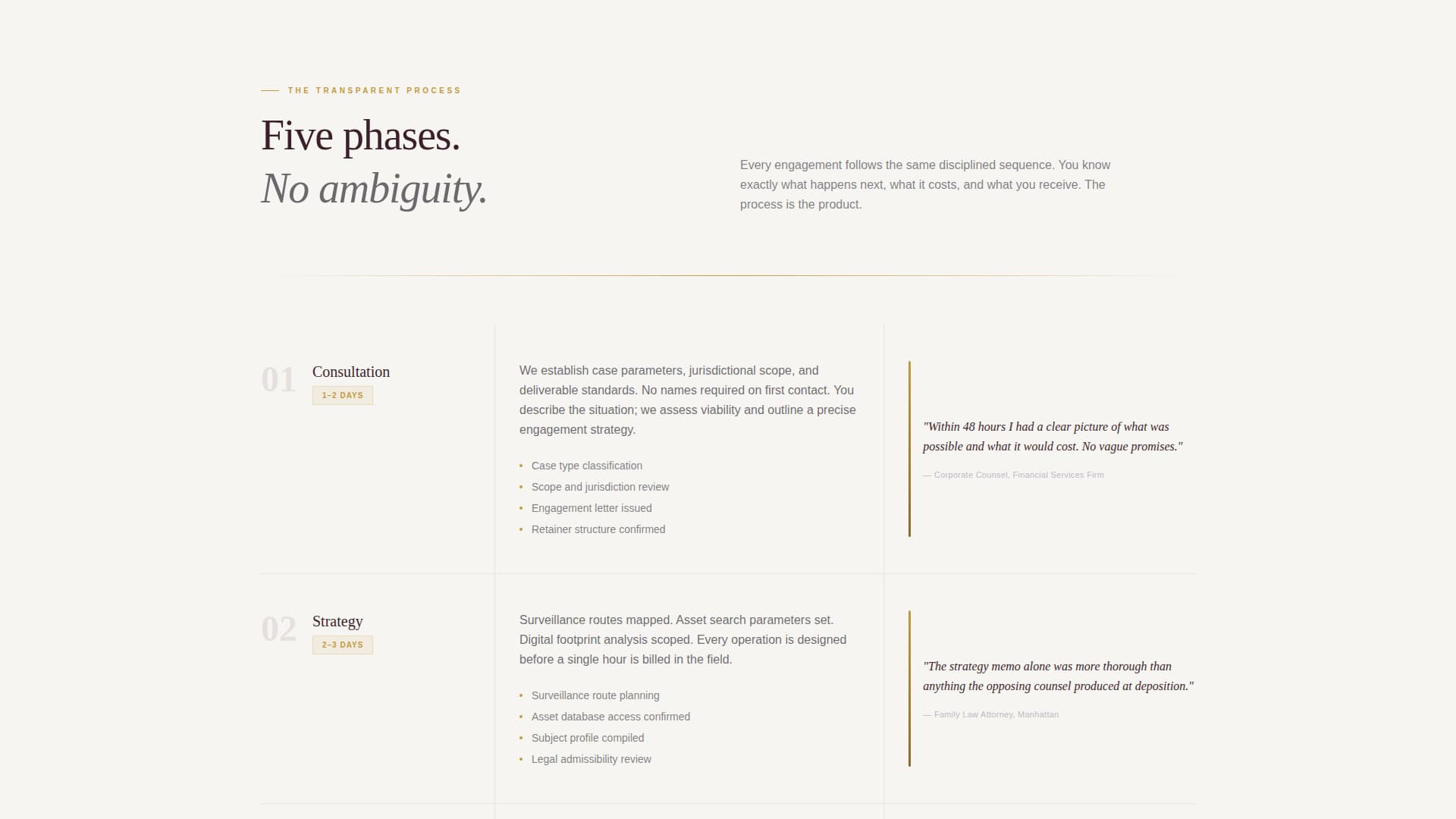 Trace - Confidential Investigator Landing Page Template