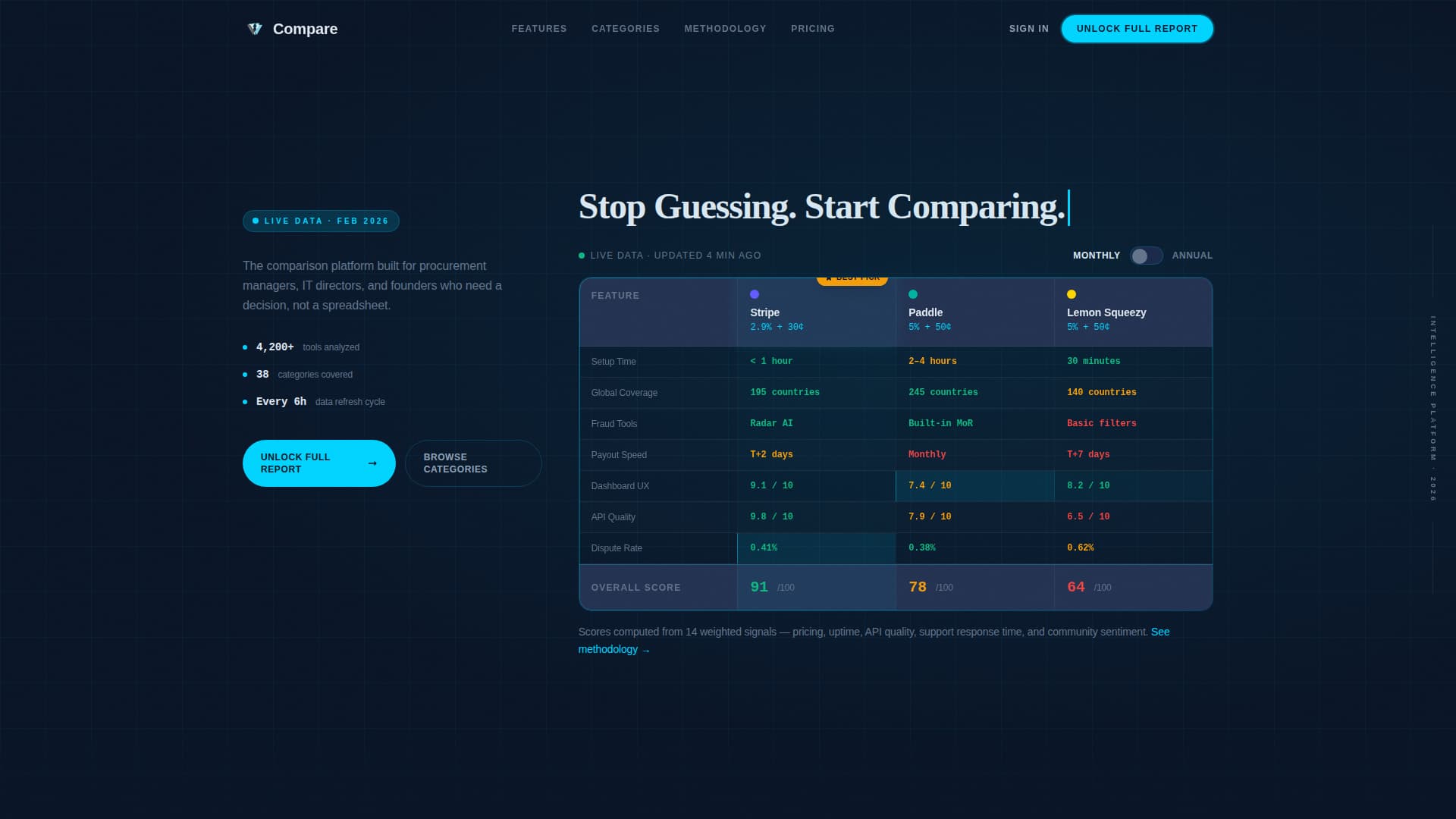 Compare - Powerful SaaS Landing Page Template