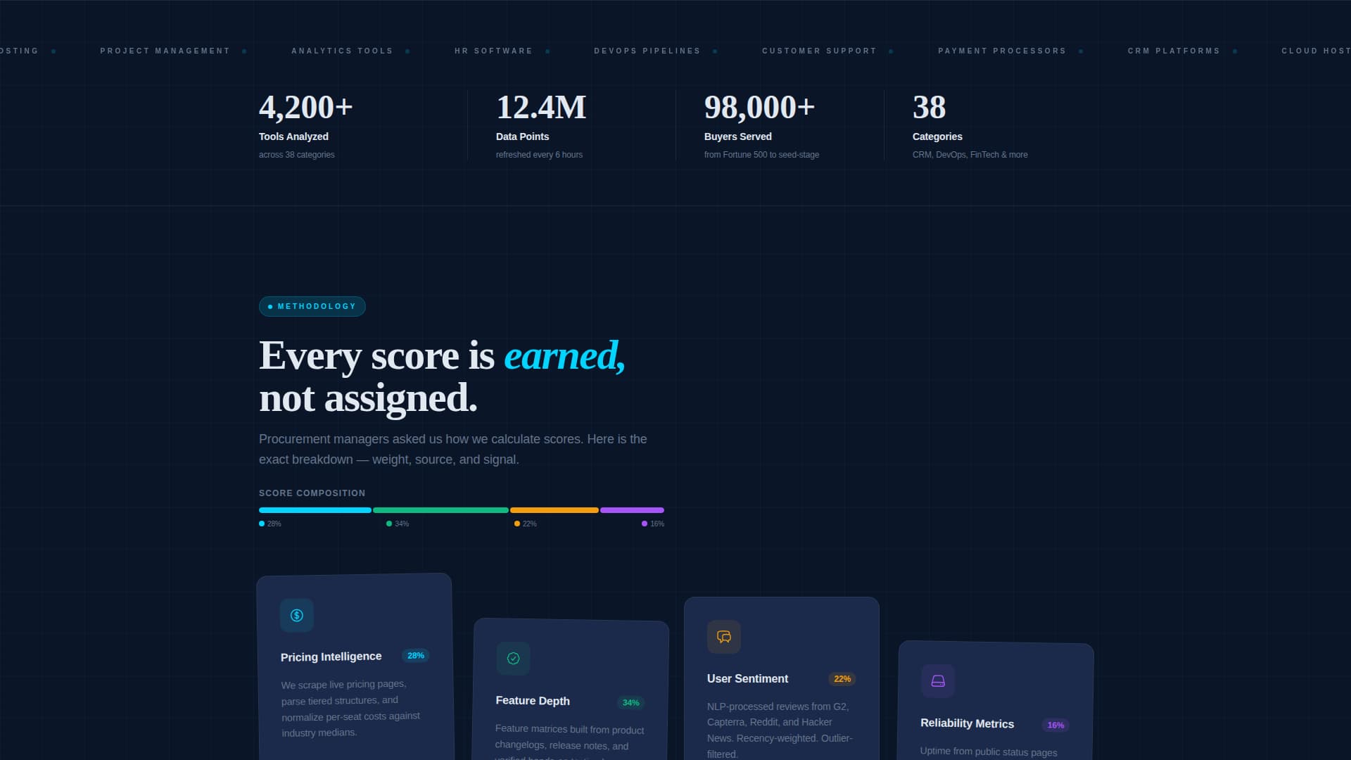 Compare - Powerful SaaS Landing Page Template