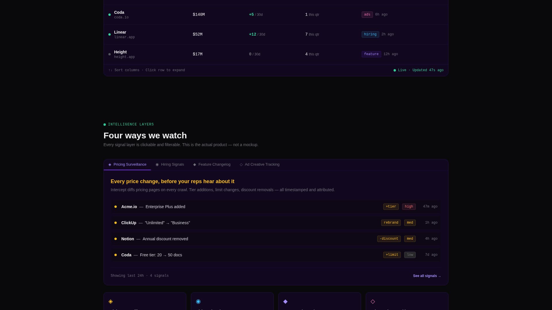 Advanced Tech & AI Platforms Pricing Website Template