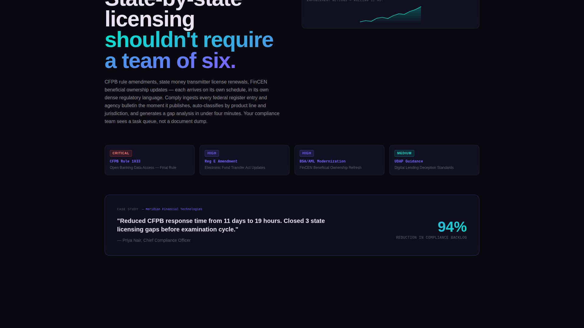 Software & SaaS Reviews Website Template