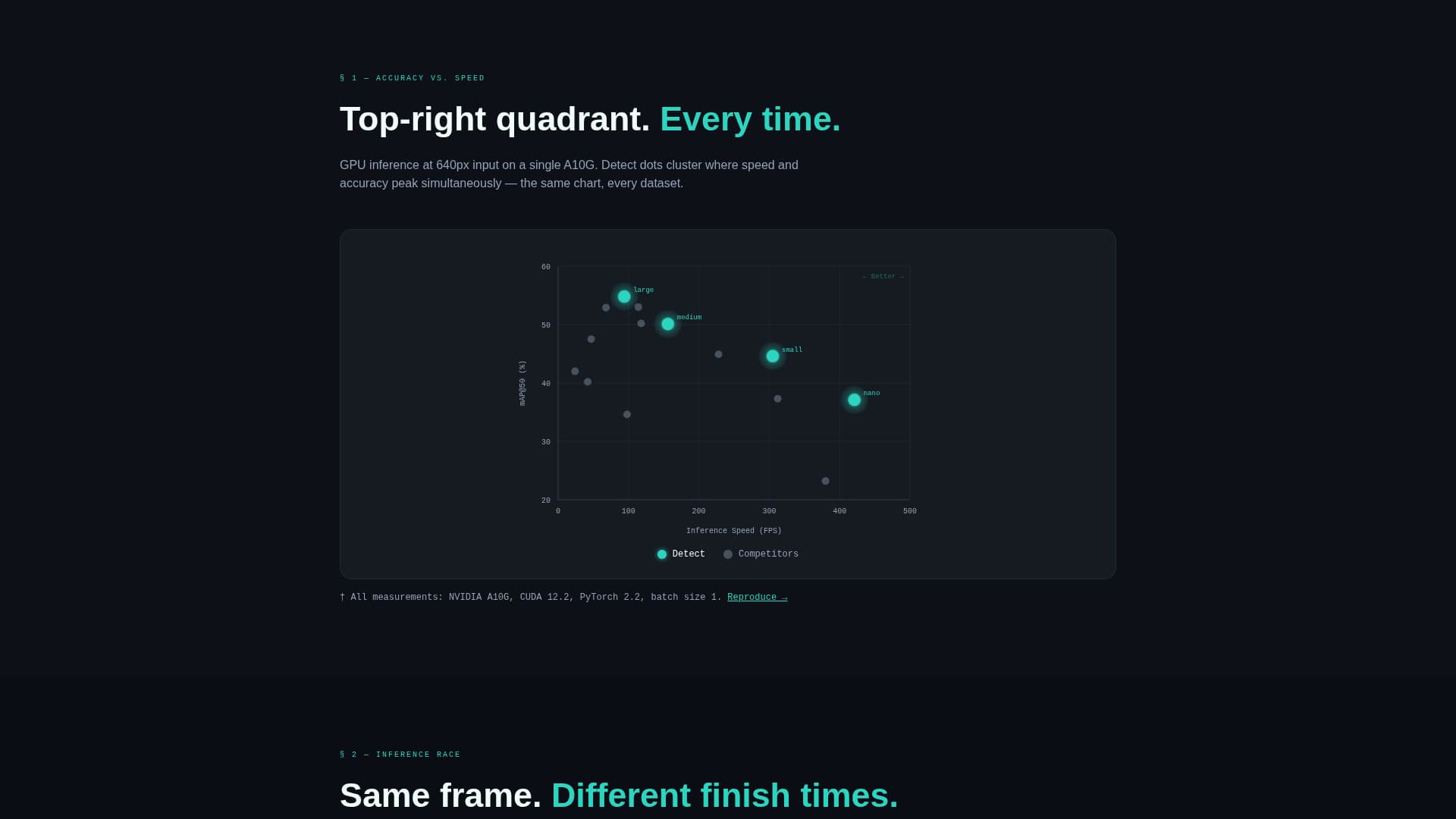 Detect - Powerful Computer Vision Landing Page Template