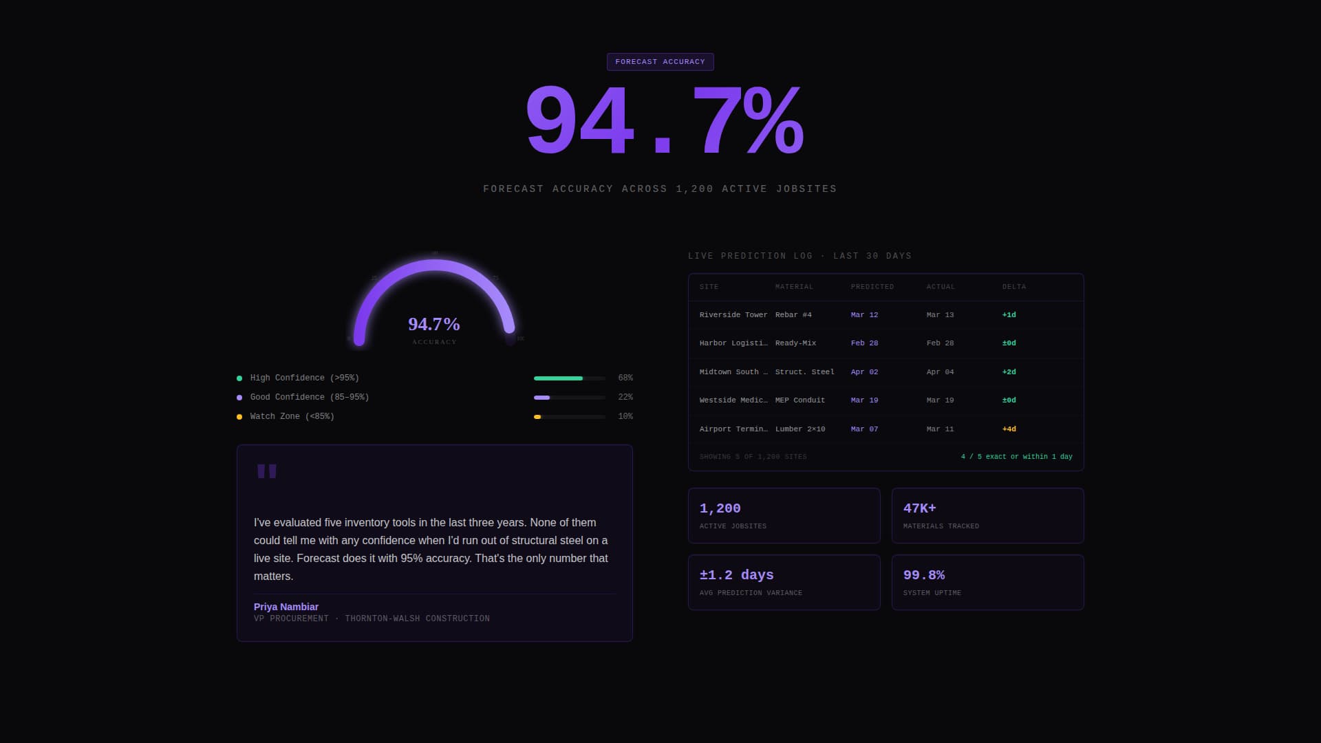 AI for Construction Specialist Professional Website Template