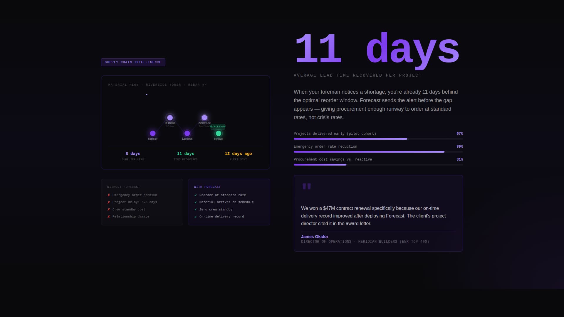 AI for Construction Specialist Professional Website Template