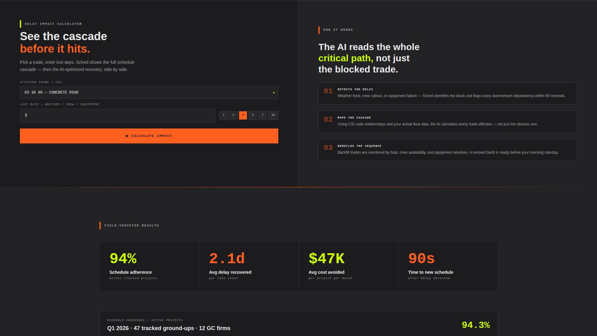 AI for Construction Specialist Cost Calculator Website Template