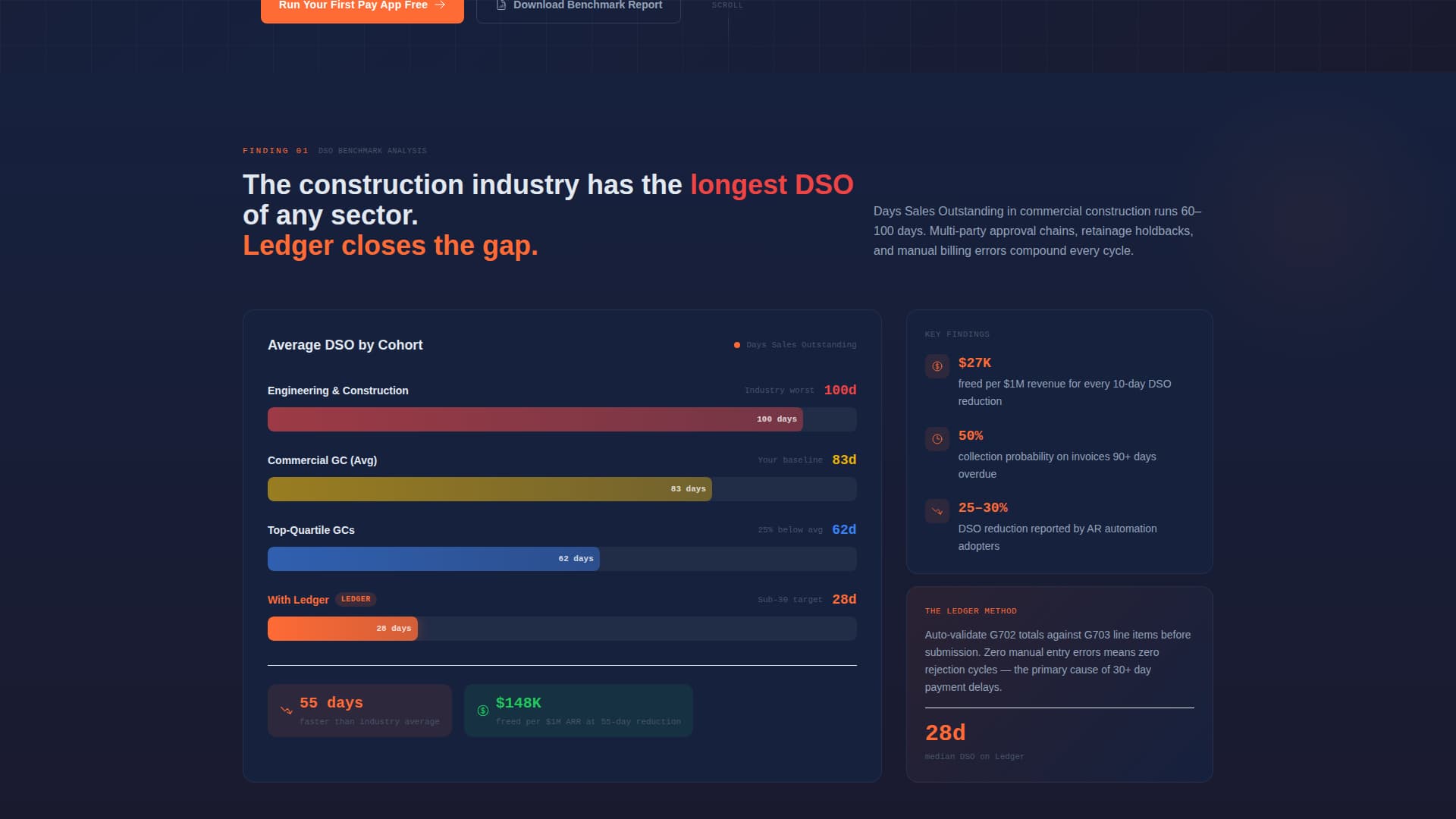 Construction Software & SaaS Professional Website Template
