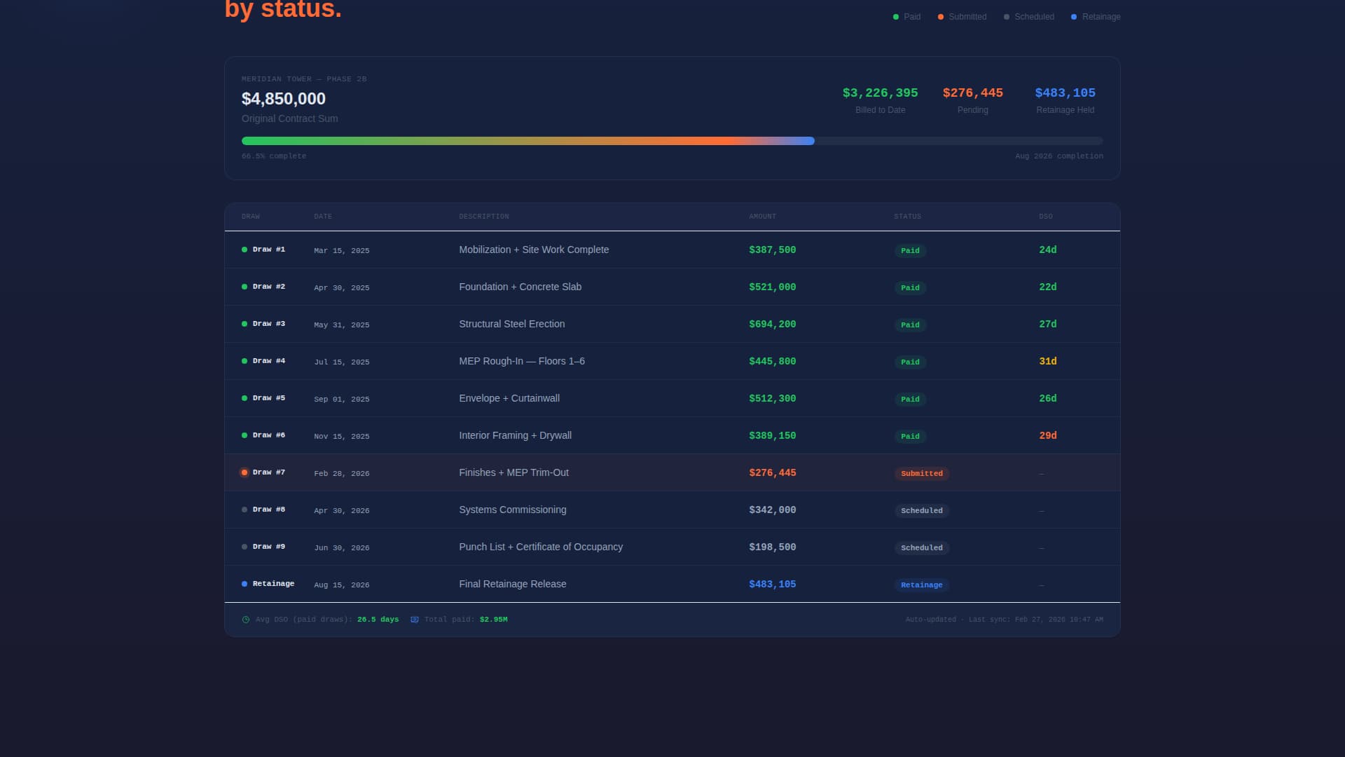 Construction Software & SaaS Professional Website Template