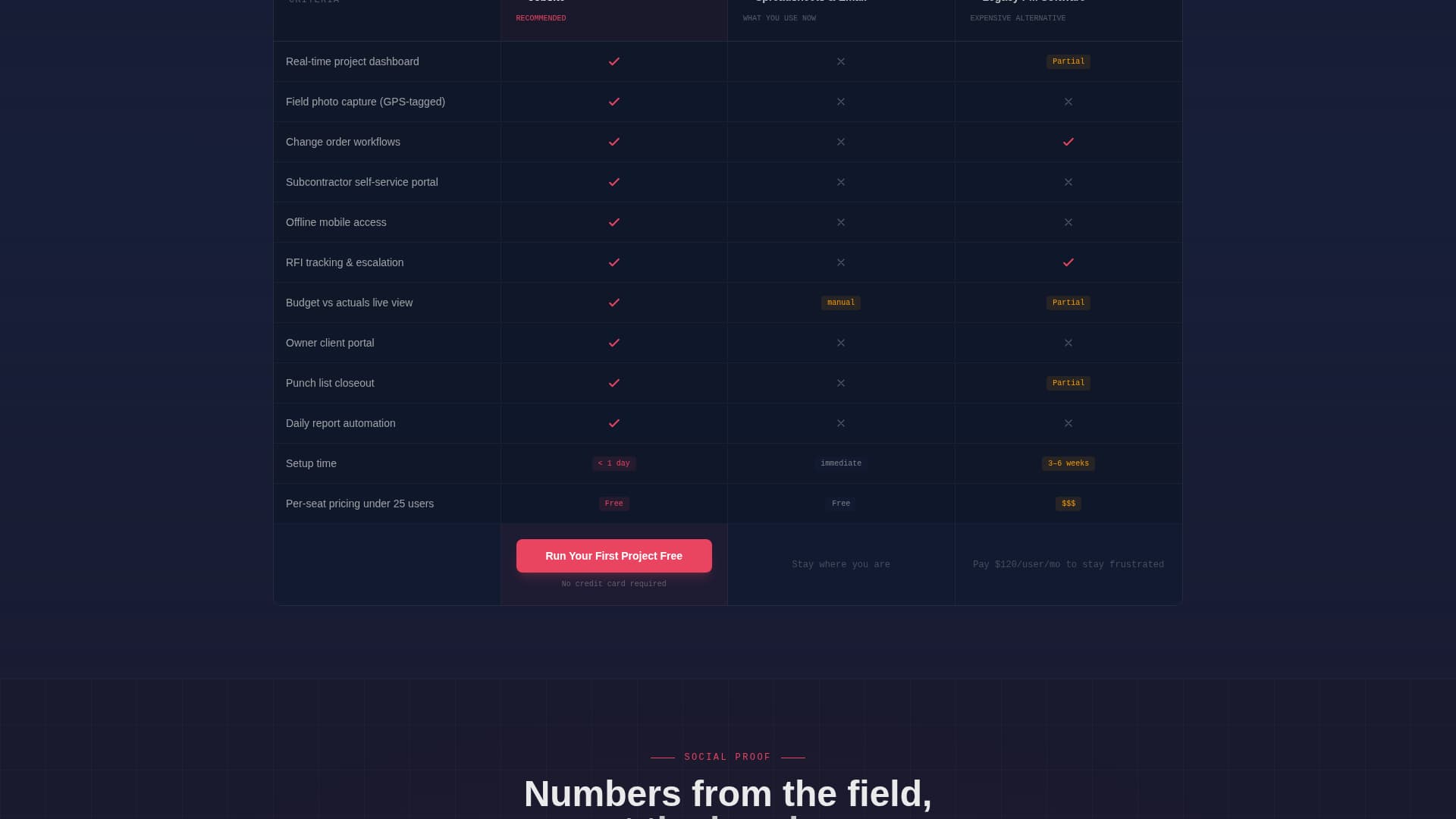 Build — Skilled Construction Landing Page Template