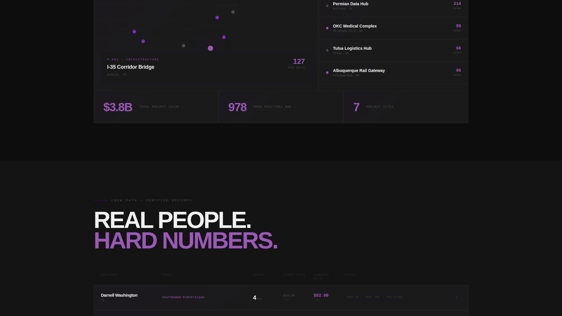 Construction Company Careers Website Template