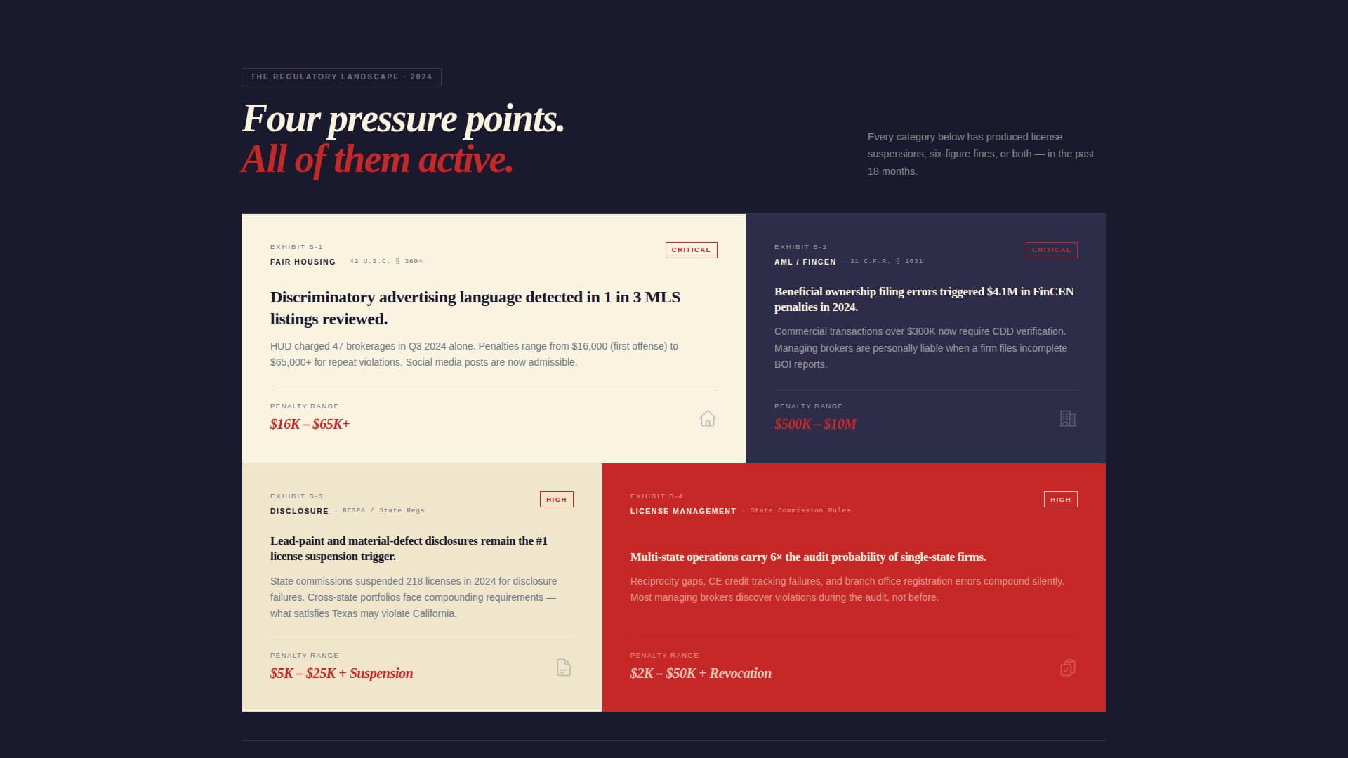 Complianceshield - Authoritative Realestate Landing Page Template