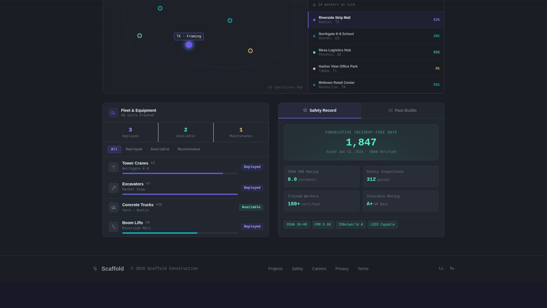 Frame — Precision Construction Landing Page Template