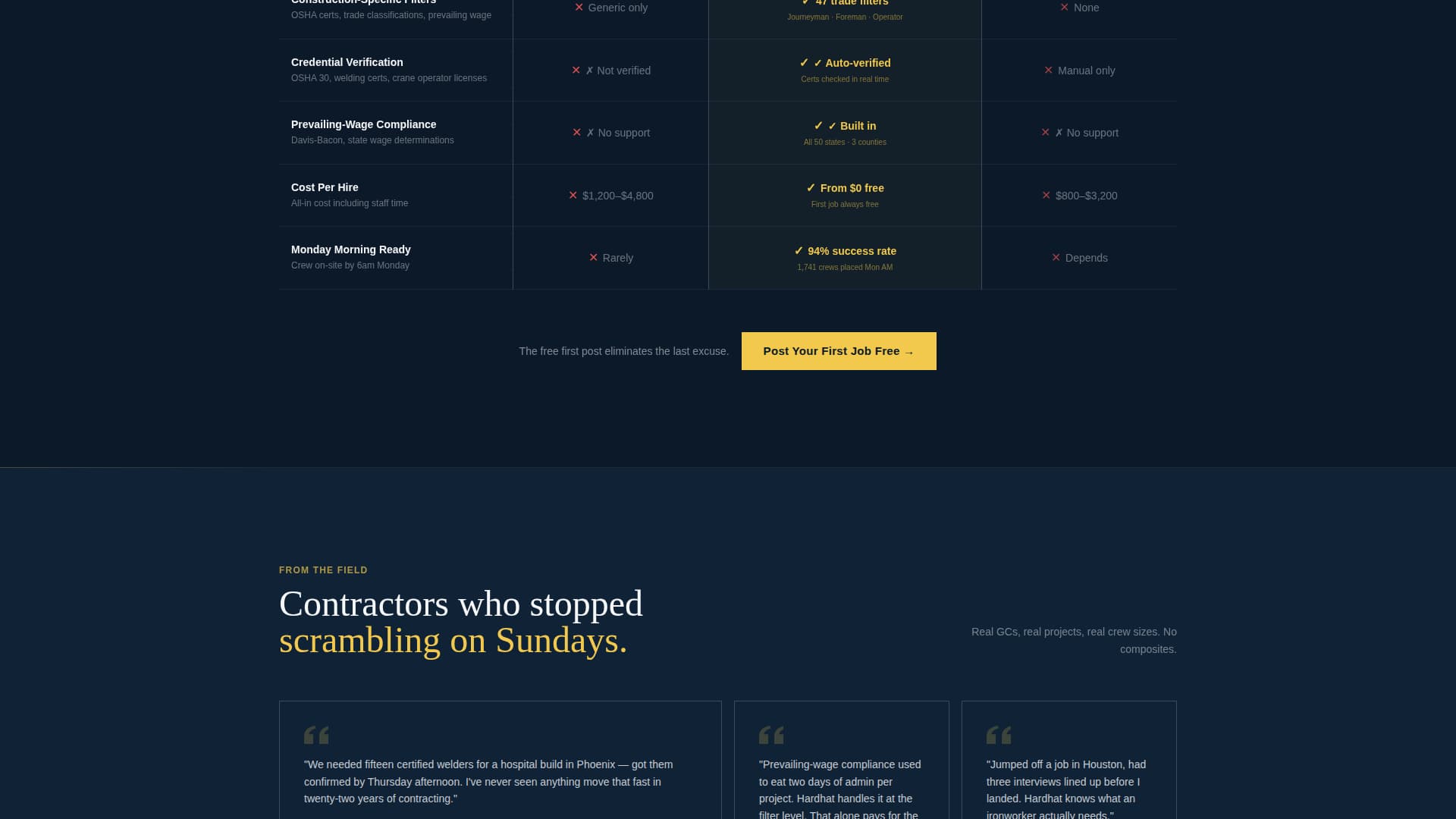 Hardhat - Highimpact Construction Landing Page Template