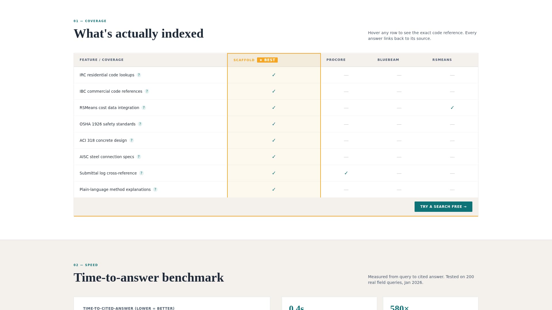 Frame — Pro Construction Landing Page Template