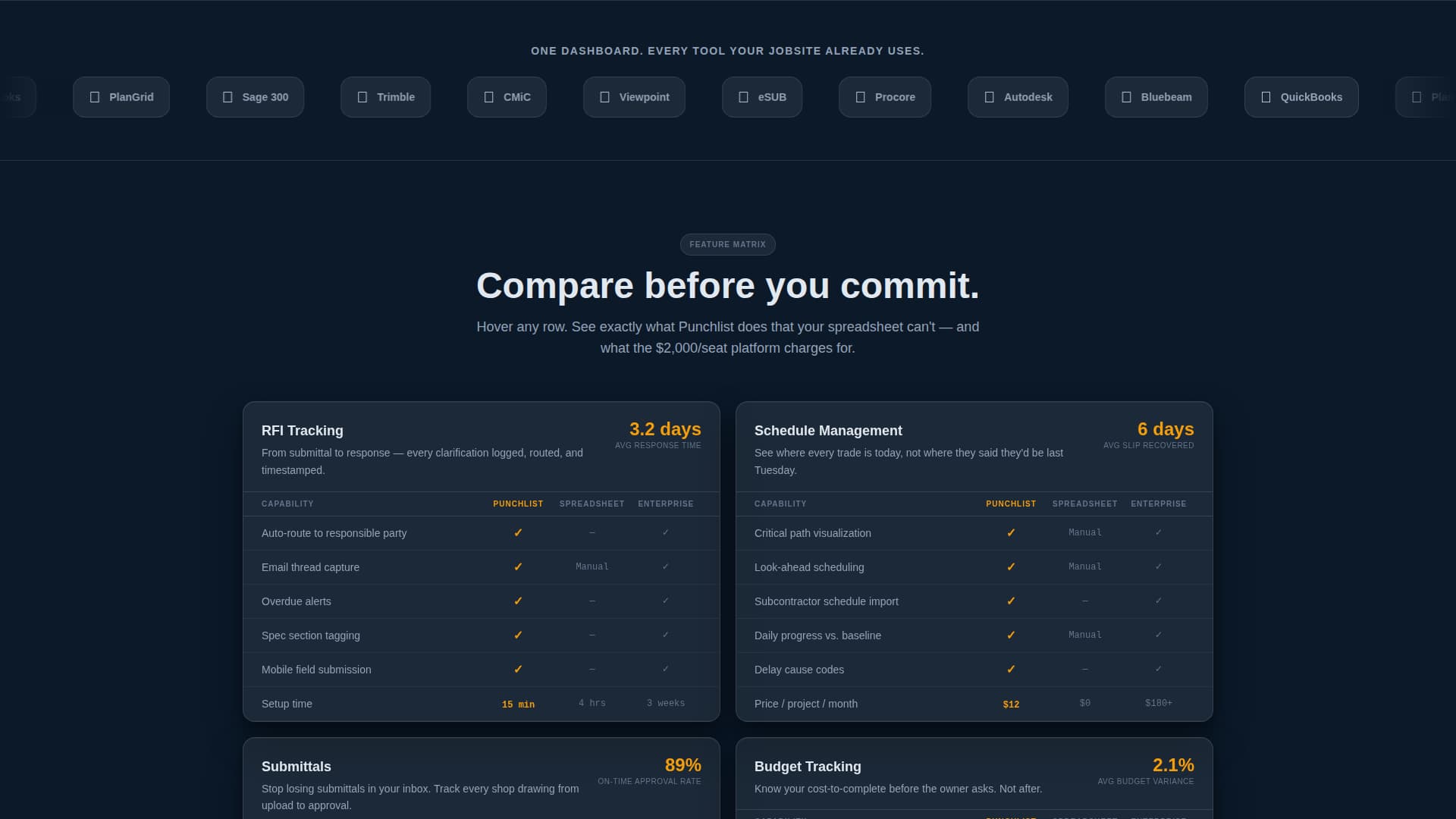 Punchlist - Powerful Construction PM Landing Page Template